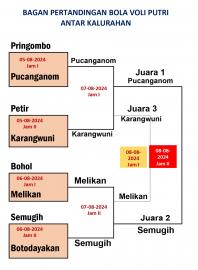 HASIL LOMBA VOLI PUTRI ANTAR KALURAHAN SE KAPANEWON RONGKOP, KALURAHAN SEMUGIH MENDAPAT JUARA 2